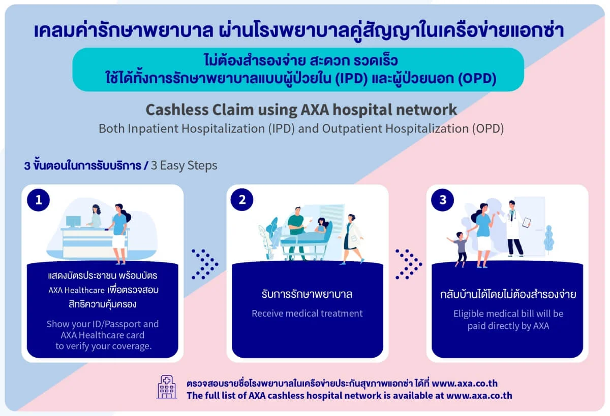 เคลมค่ารักษาพยาบาลไม่ต้องสำรองจ่าย