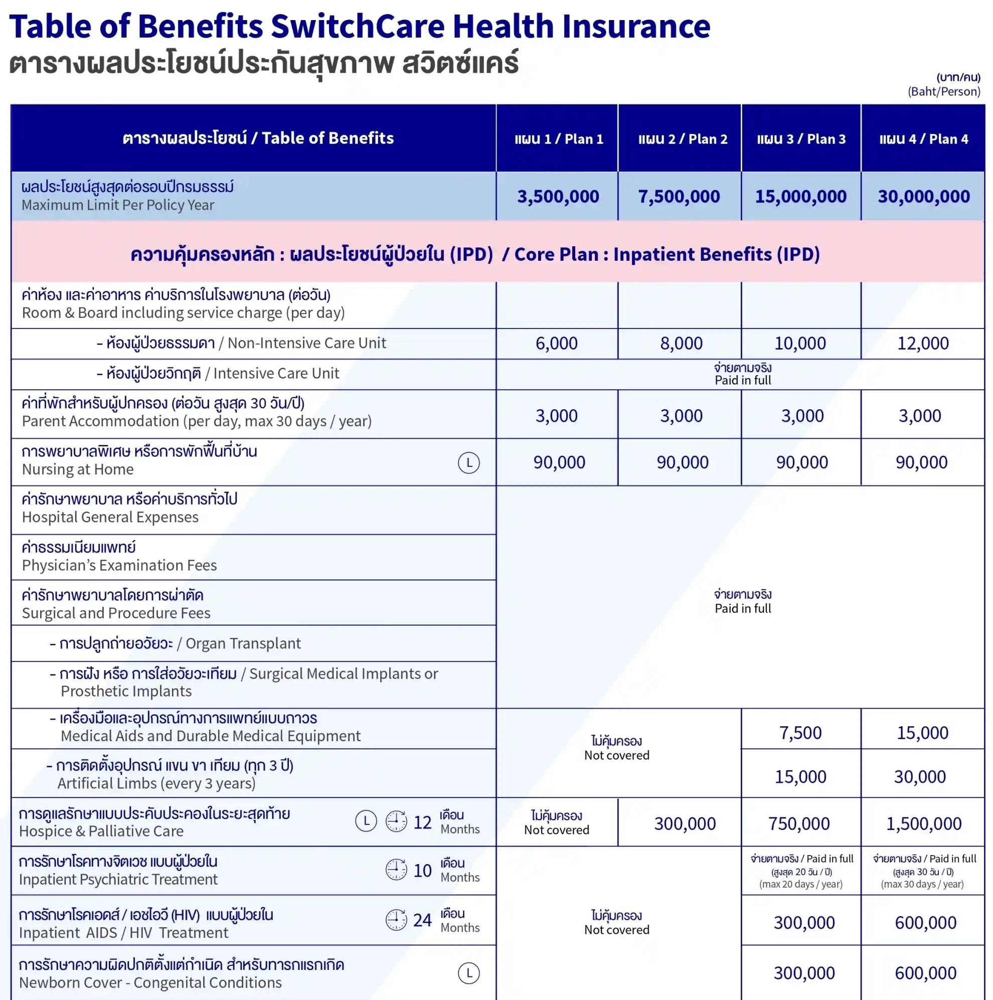 ตารางผลประโยชน์_SwitchCare-01 ตารางผลประโยชน์_SwitchCare-01