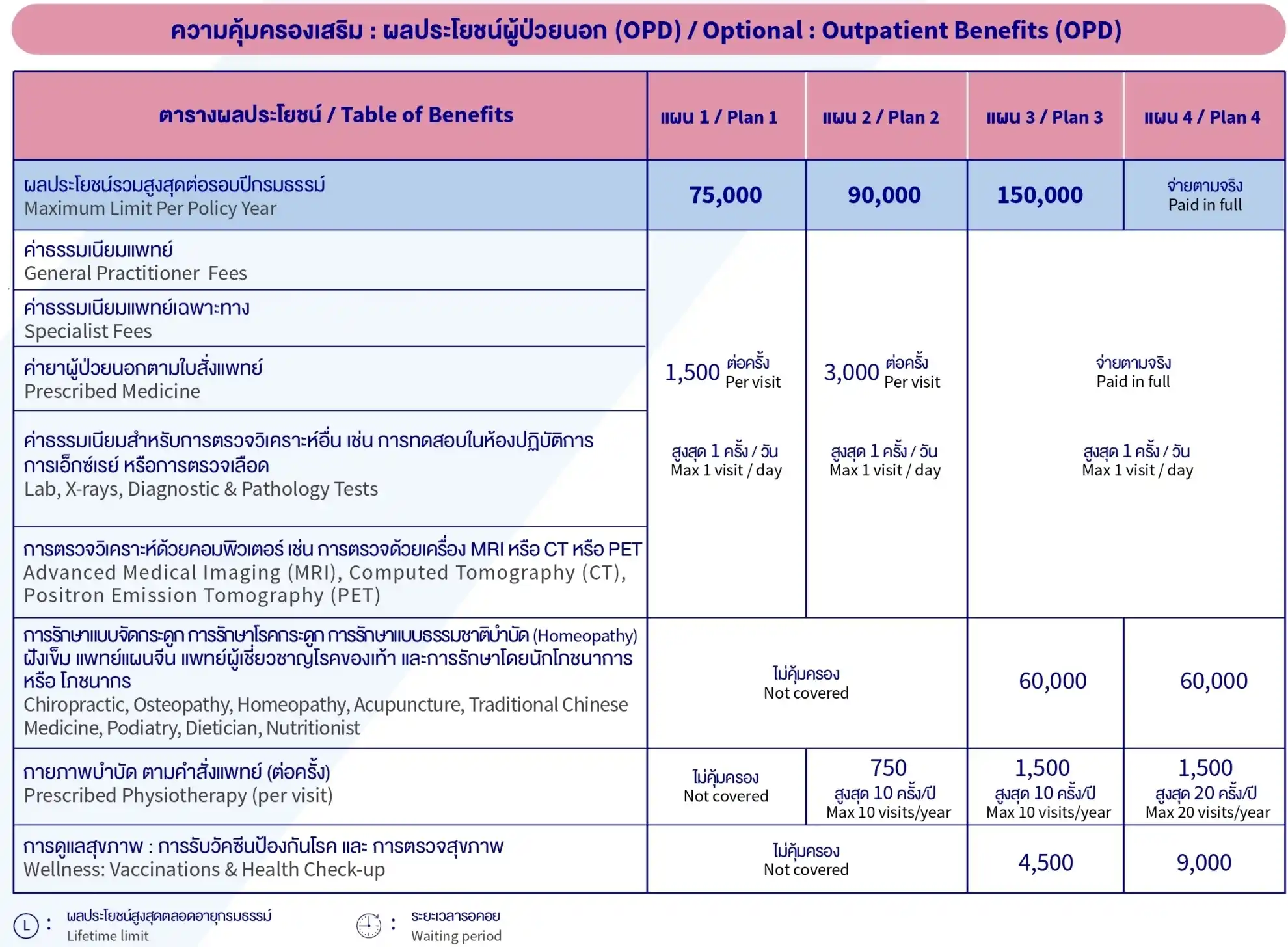 ตารางผลประโยชน์_SwitchCare-03 ตารางผลประโยชน์_SwitchCare-03